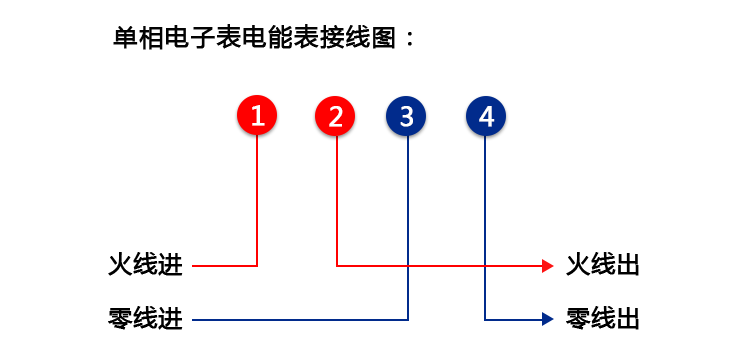 接線(xiàn)指導