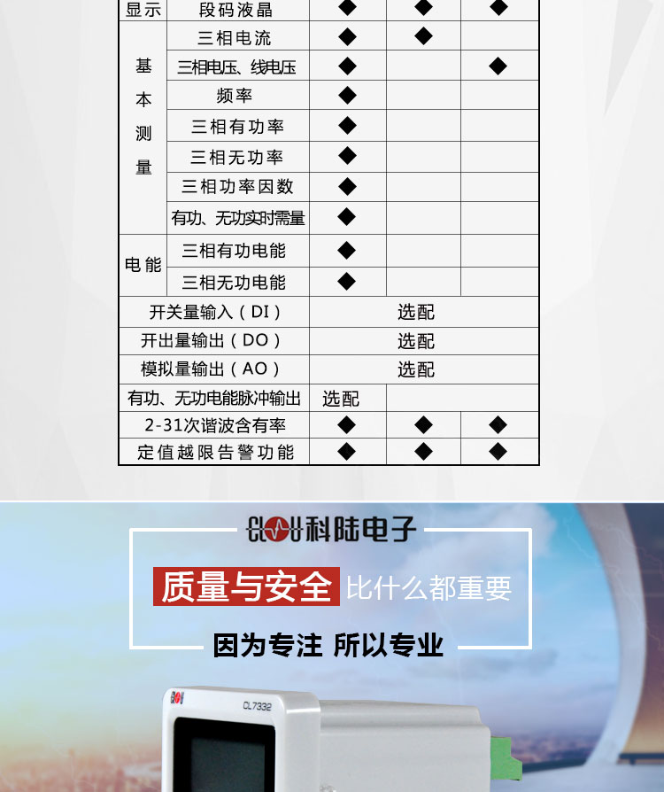 科陸CL7332系列電能表選購指導