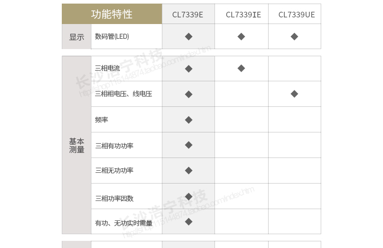 科陸CL7339E系列電能表選購指導