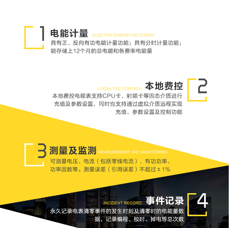 基本功能
　　1、電能計量
　　a)具有正、反向有功電能計量功能，能存儲其數據，并可以據此設置組合有功。
　　b)具有分時(shí)計量功能，有功電能量按相應的時(shí)段分別累計、存儲總、尖、峰、平、谷電能量。
　　c)能存儲上12個(gè)月的總電能和各費率電能量;數據存儲分界時(shí)刻為月末24時(shí)，或在每月1號至28號內的整點(diǎn)時(shí)刻。
　　2、本地費控
　　本地費控電能表支持CPU卡、射頻卡等固態(tài)介質(zhì)進(jìn)行充值及參數設置，同時(shí)也支持通過(guò)虛擬介質(zhì)遠程實(shí)現充值、參數設置及控制功能，即本地費控電能表具有本地付費與遠程付費兩種付費方式，其費控功能都是在智能電能表內部實(shí)現。
　　3、測量及監測
　　可測量電壓、電流(包括零線(xiàn)電流)、有功功率、功率因數等。測量誤差(引用誤差)不超過(guò)±1%。